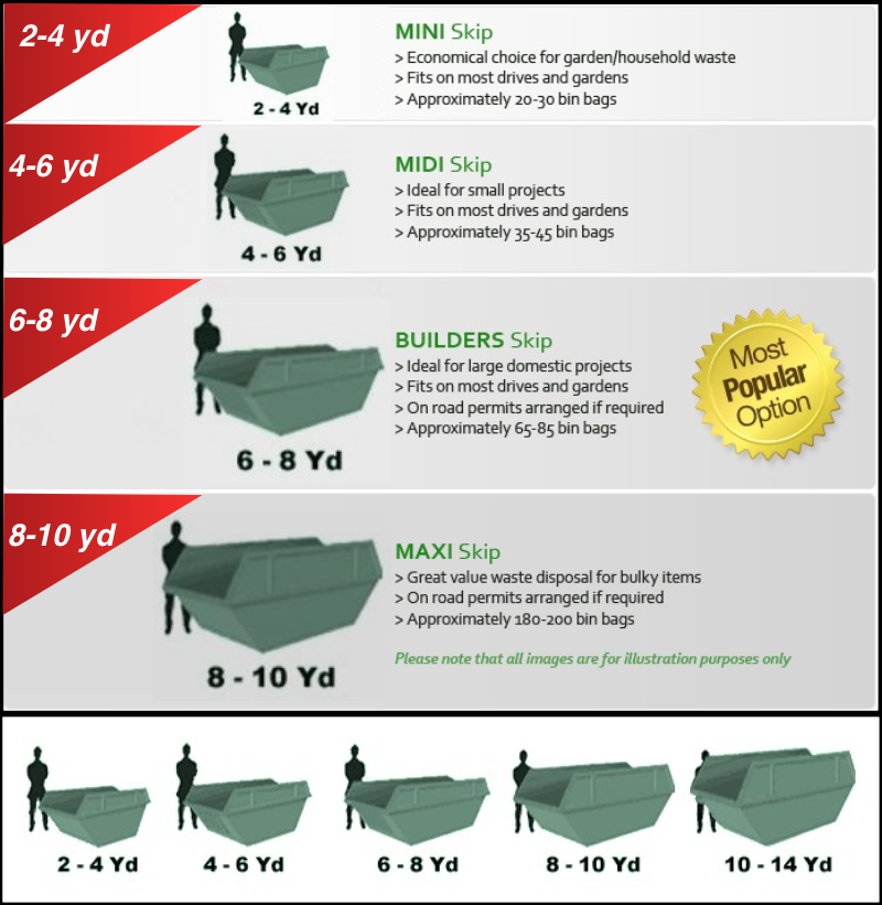 Skip Size Chart