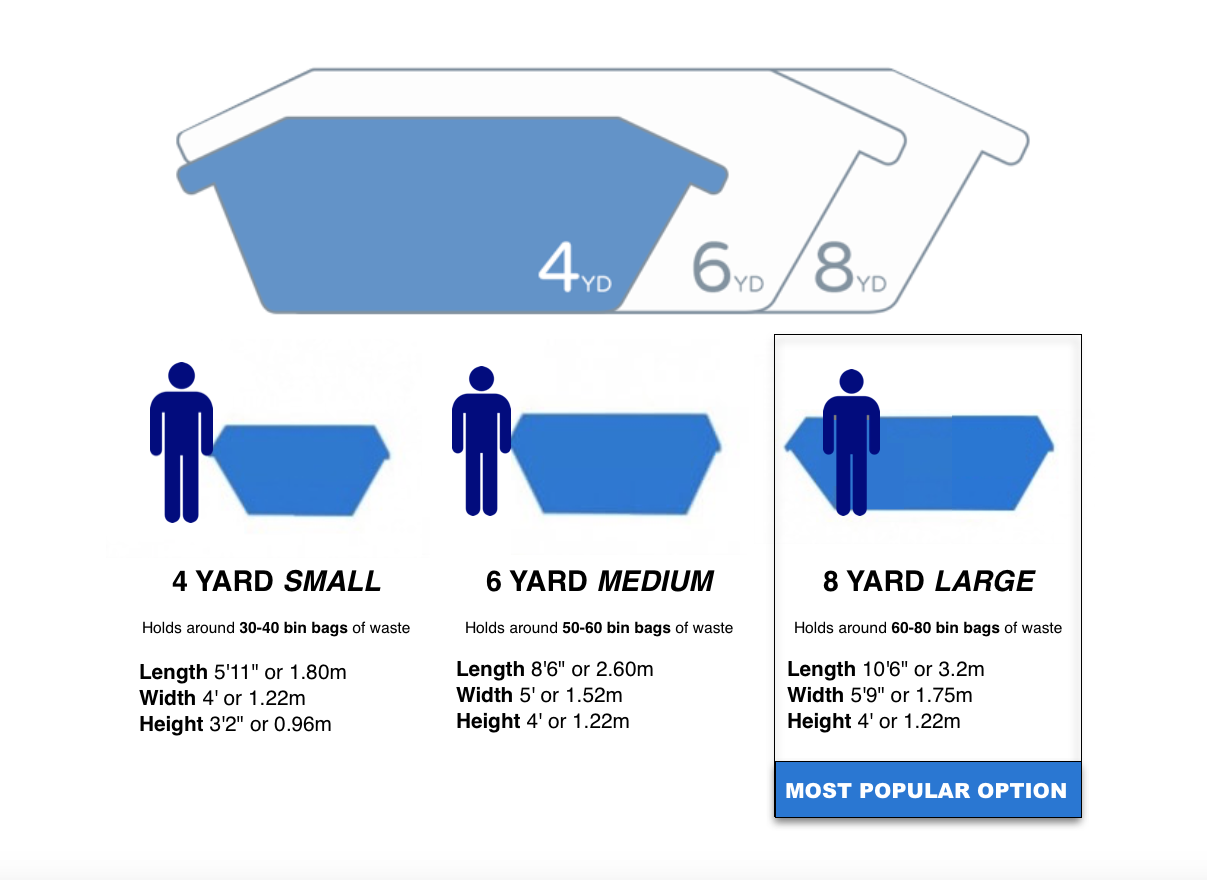 Skip Sizes Skip Hire - Available Skip Sizes - Aasvogel